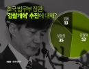 [일요진단 라이브] 조국 검찰개혁 추진, 긍정적 52% vs 부정적 35%