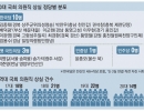 20대국회 14명째 의원직 상실..한국당 10명 vs 민주당 0명